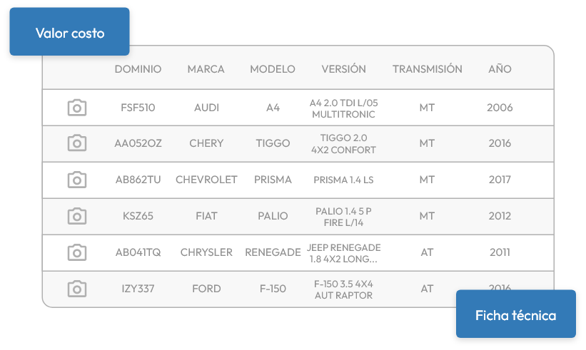 Stock de unidades