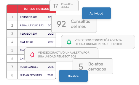 Actividades diarias y semanales