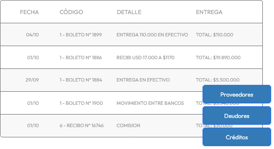 Registros de movimientos contables