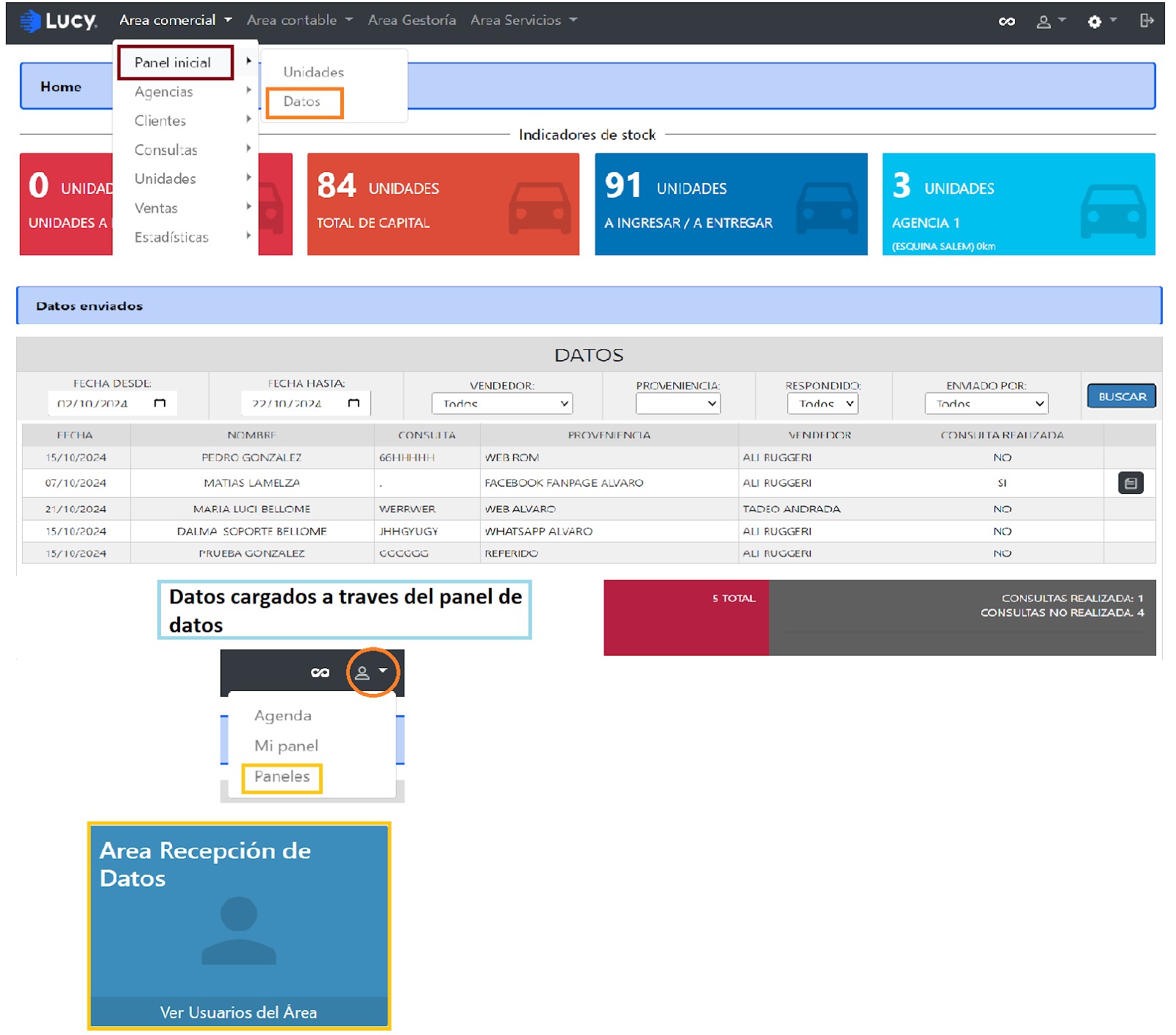 Panel Inicial > Datos